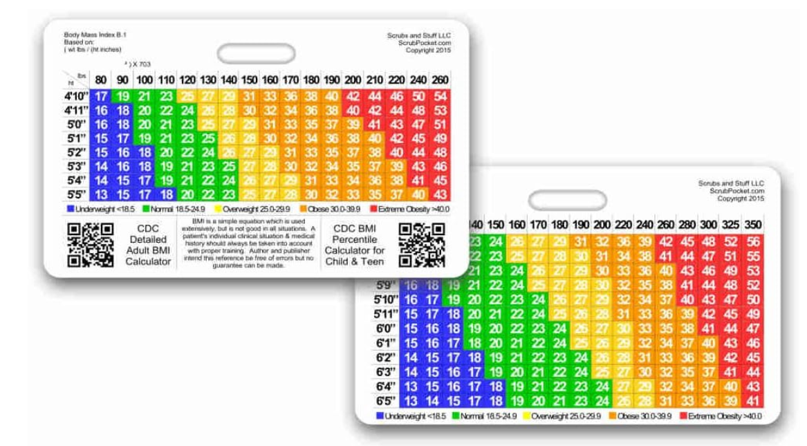 Bmi Ribbon Body Mass Index Badge Card – Life West Bookstore