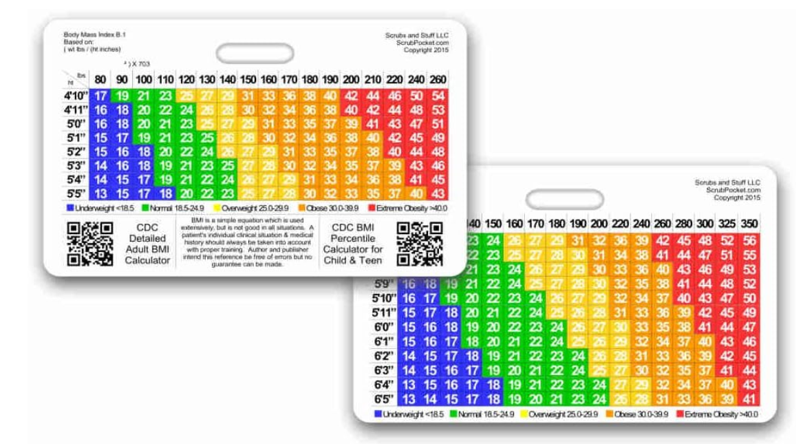 Body Mass Index Badge Card